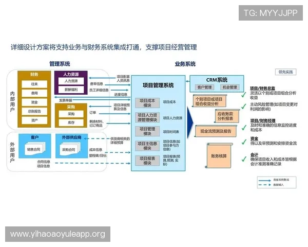 壹号账户:为用户提供专业化的财务规划与风险控制方案 壹号账户:为用户提供专业化的财务规划与风险控制方案