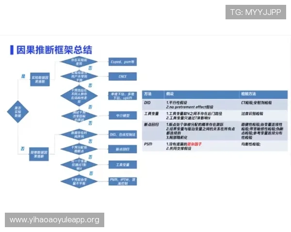 壹号体育助力体育赛事数据分析，帮助用户做出更科学的投注决策和赛事预测